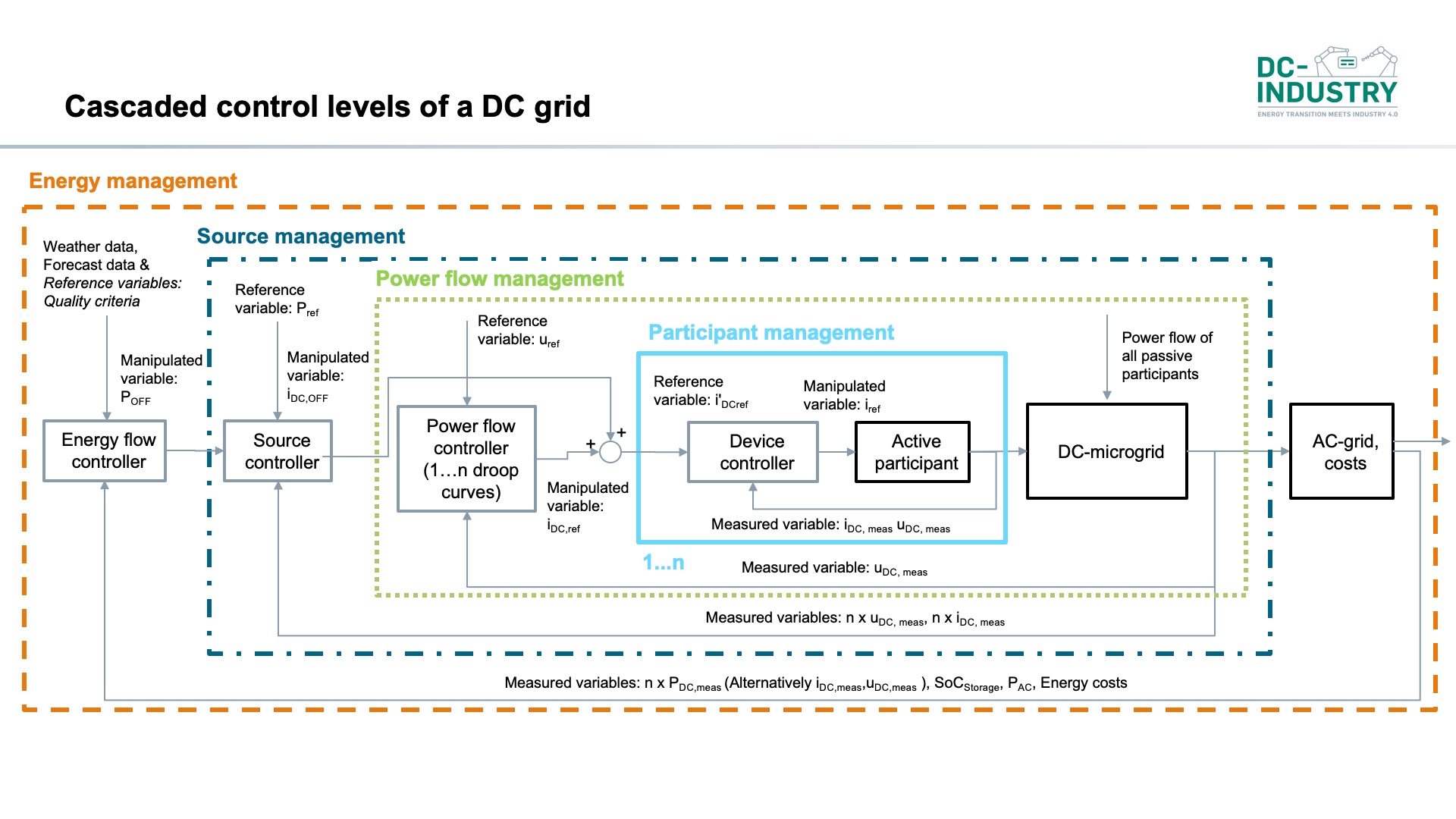 slide9